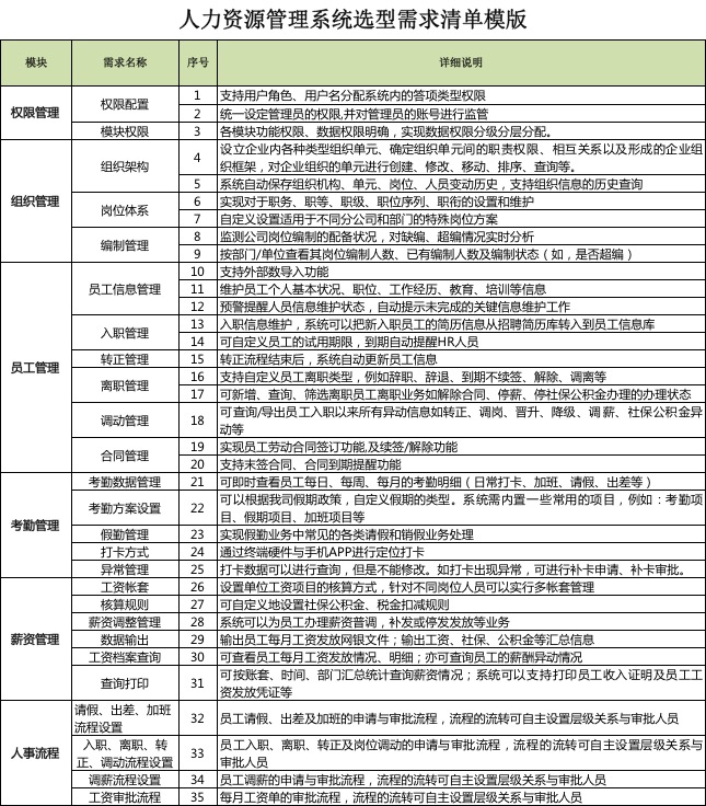 人力資源管理系統需求清單.jpg