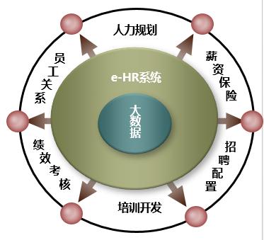 企業報表管理軟件