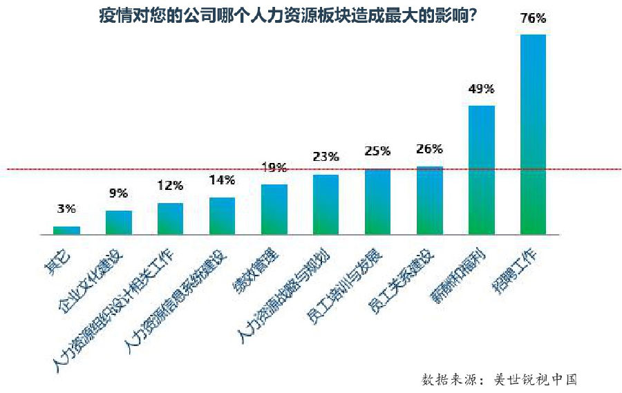 疫情對人力資源板塊的影響.png