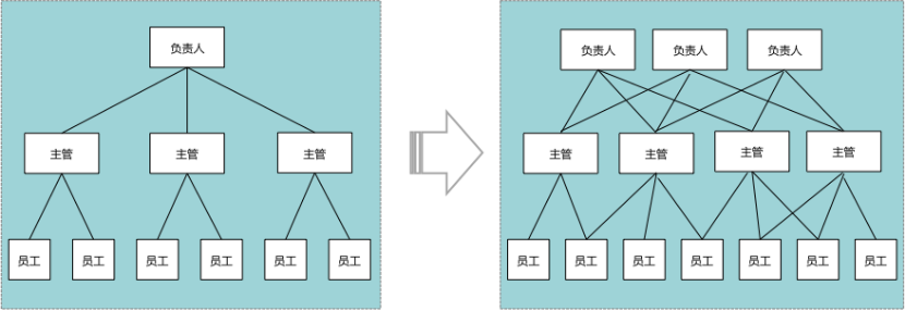 網狀用工模式.png