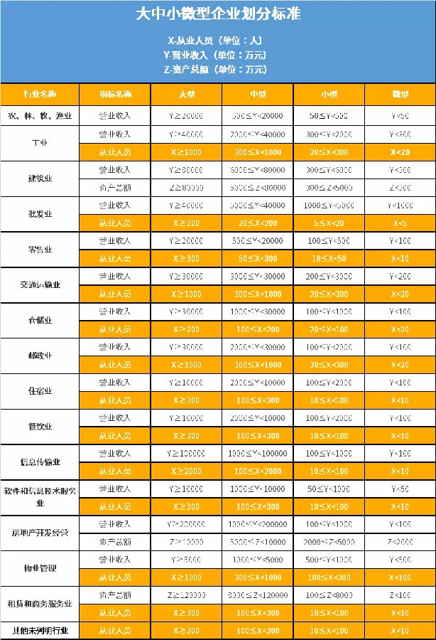 大中小微型企業劃分標準.jpg