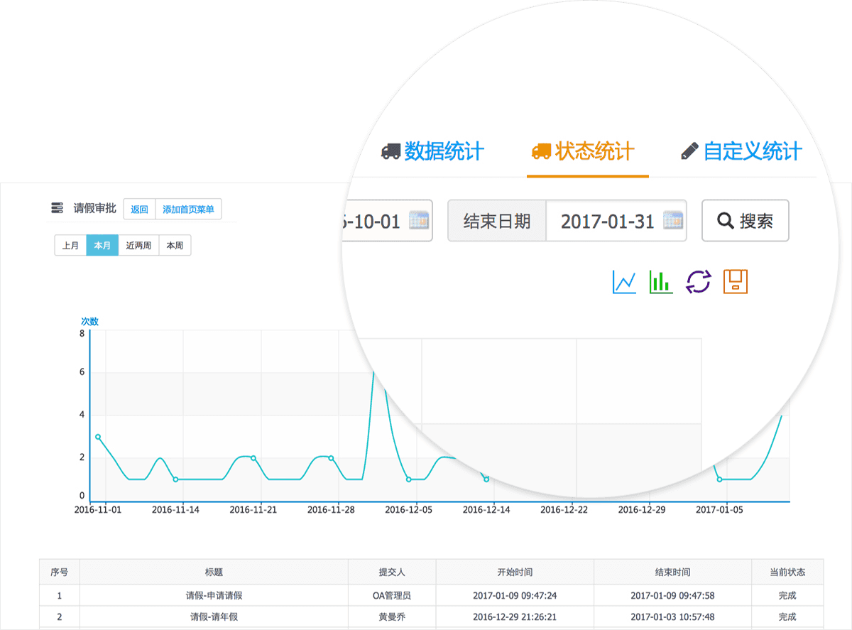 流程數據統計表單