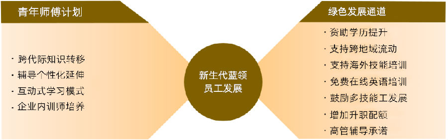 新生代員工怎么管理.png