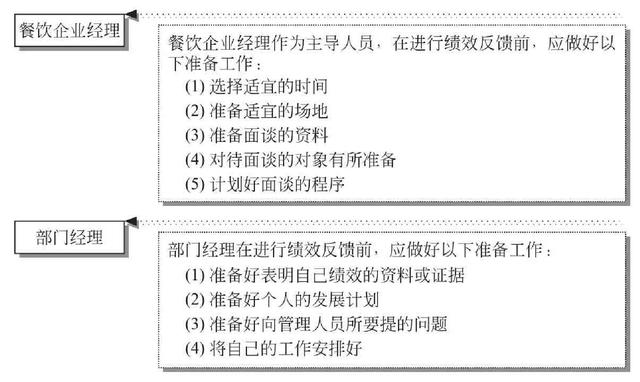 績效反饋