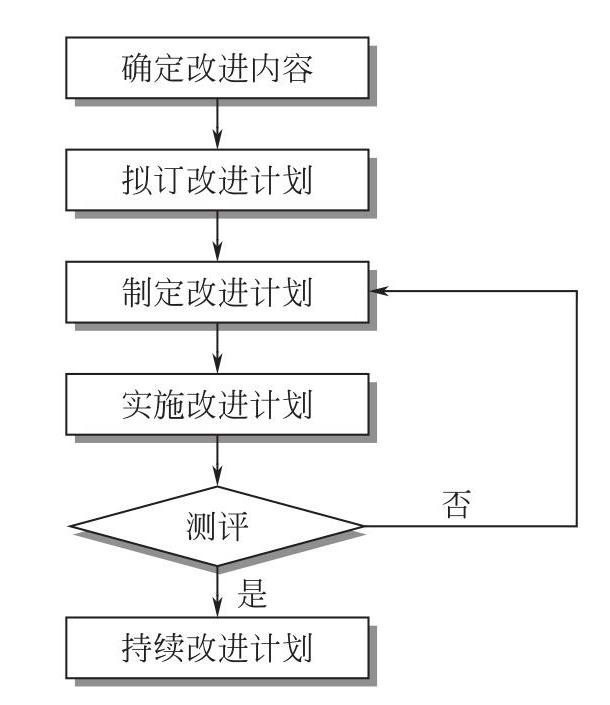 績效改進.jpg