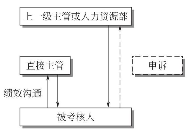 考核結果反饋.jpg