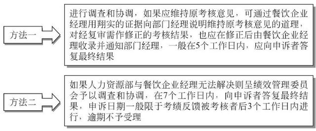 人力資源部接受申訴后，視情況采取兩種處理辦法.jpg