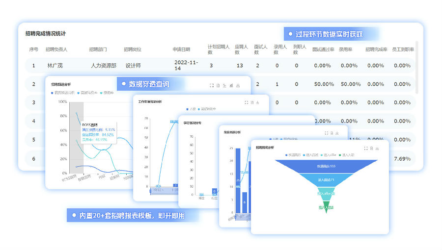 招聘過程V2（圖6）.png