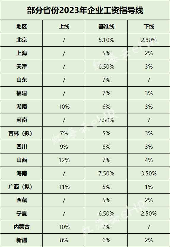 企業工資指導線.jpg