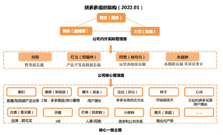 拼多多組織架構.jpeg